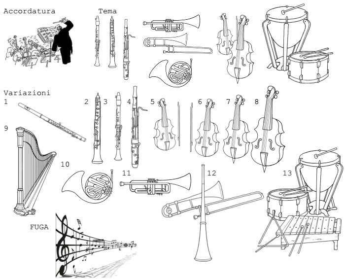 Analisi della sinfonia